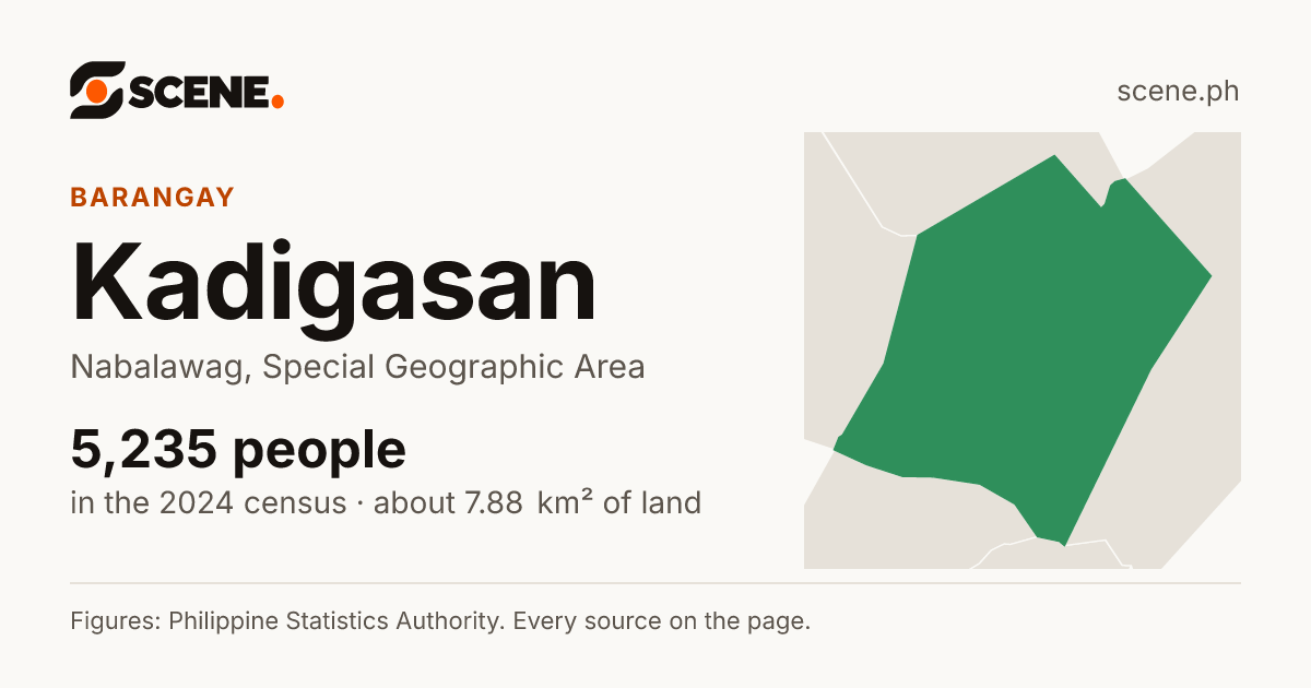 Kadigasan, Nabalawag, barangay: 5,235 people in the 2024 census