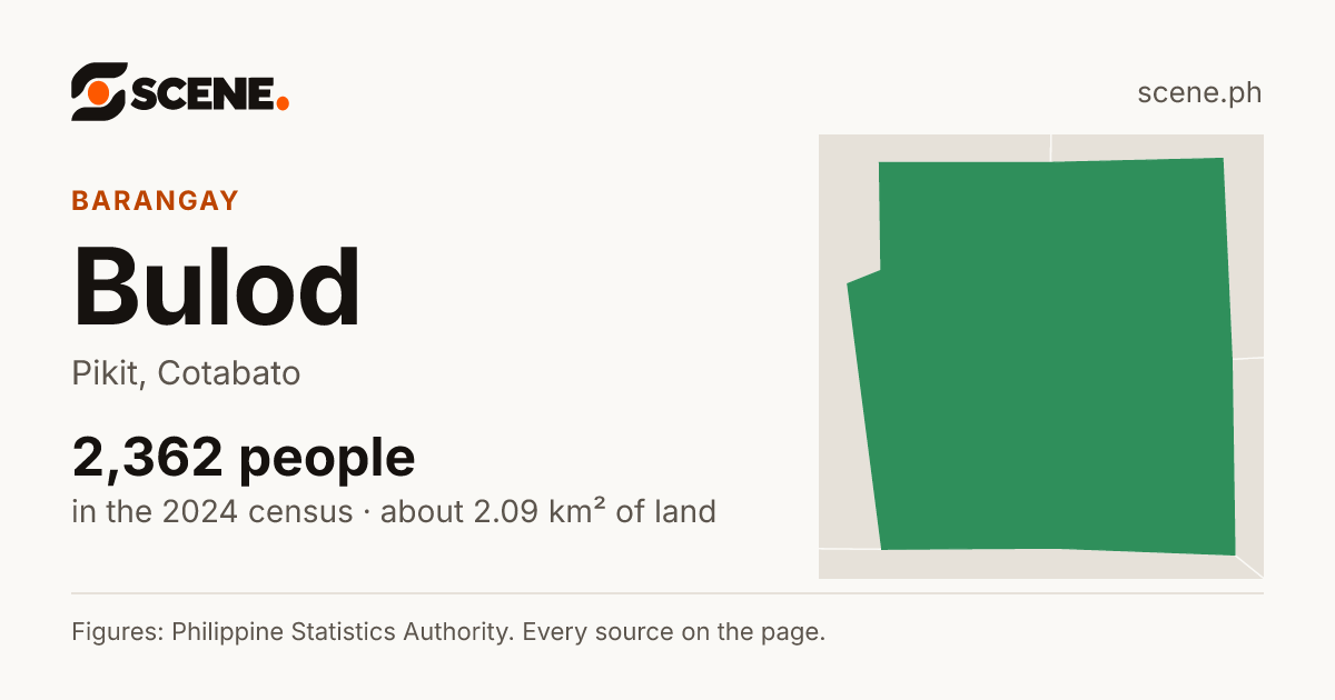 Bulod, Pikit, barangay: 2,362 people in the 2024 census