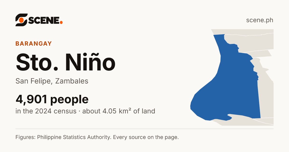 Sto. Niño, San Felipe, barangay: 4,901 people in the 2024 census