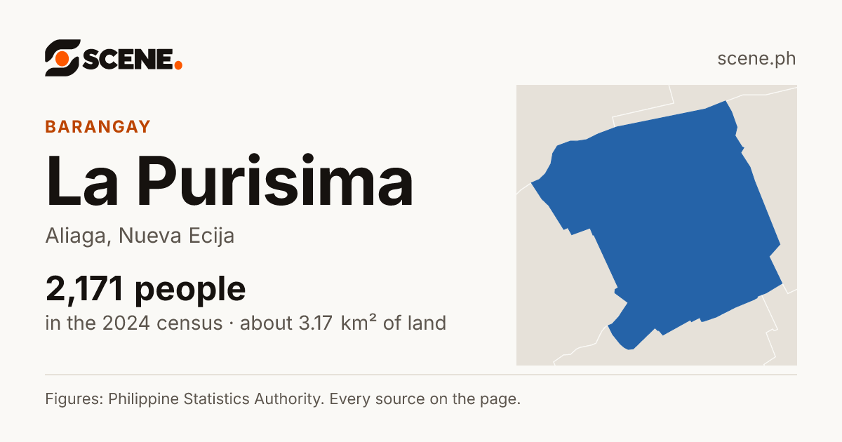 La Purisima, Aliaga, barangay: 2,171 people in the 2024 census