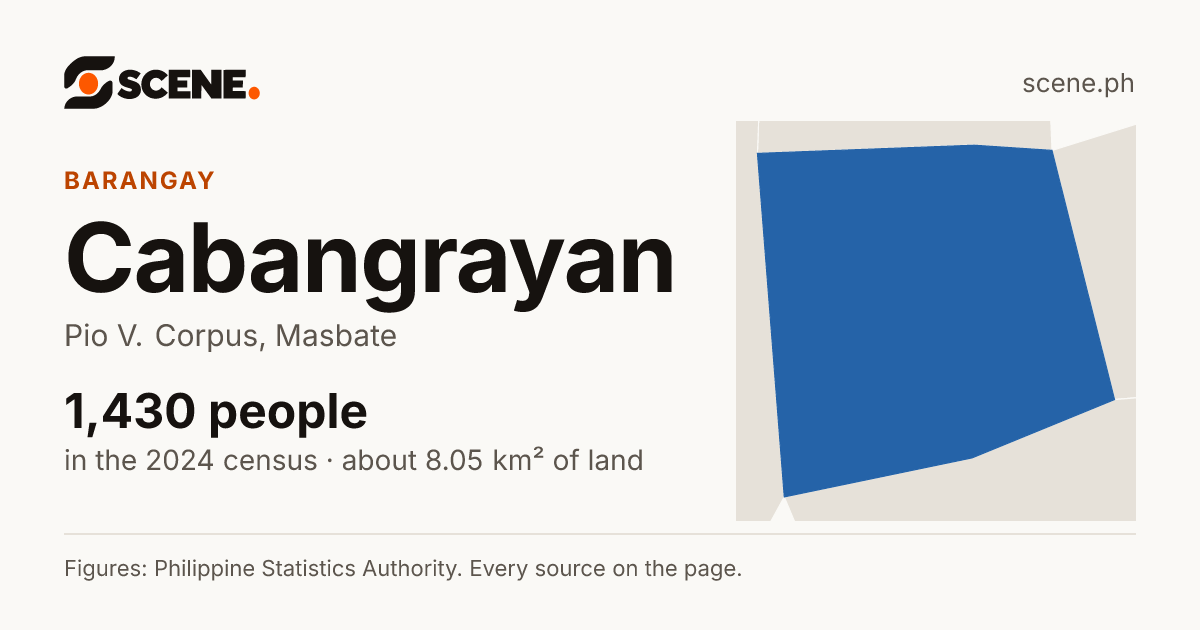 Cabangrayan, Pio V. Corpus, barangay: 1,430 people in the 2024 census