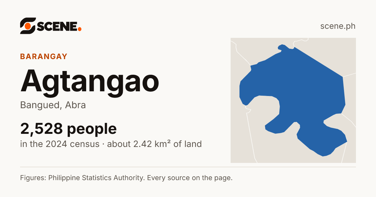 Agtangao, Bangued, barangay: 2,528 people in the 2024 census