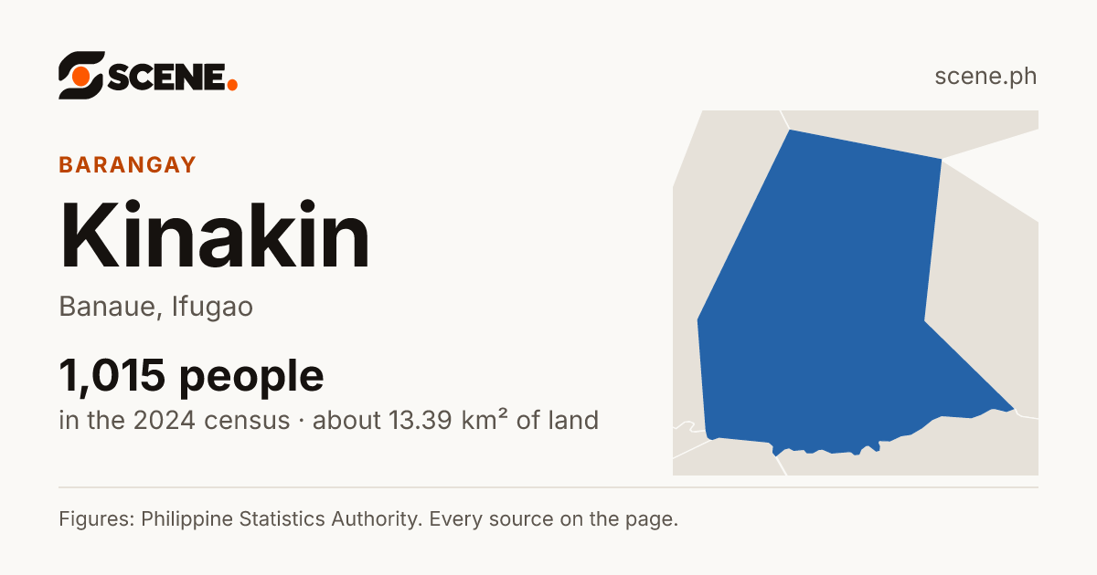 Kinakin, Banaue, barangay: 1,015 people in the 2024 census