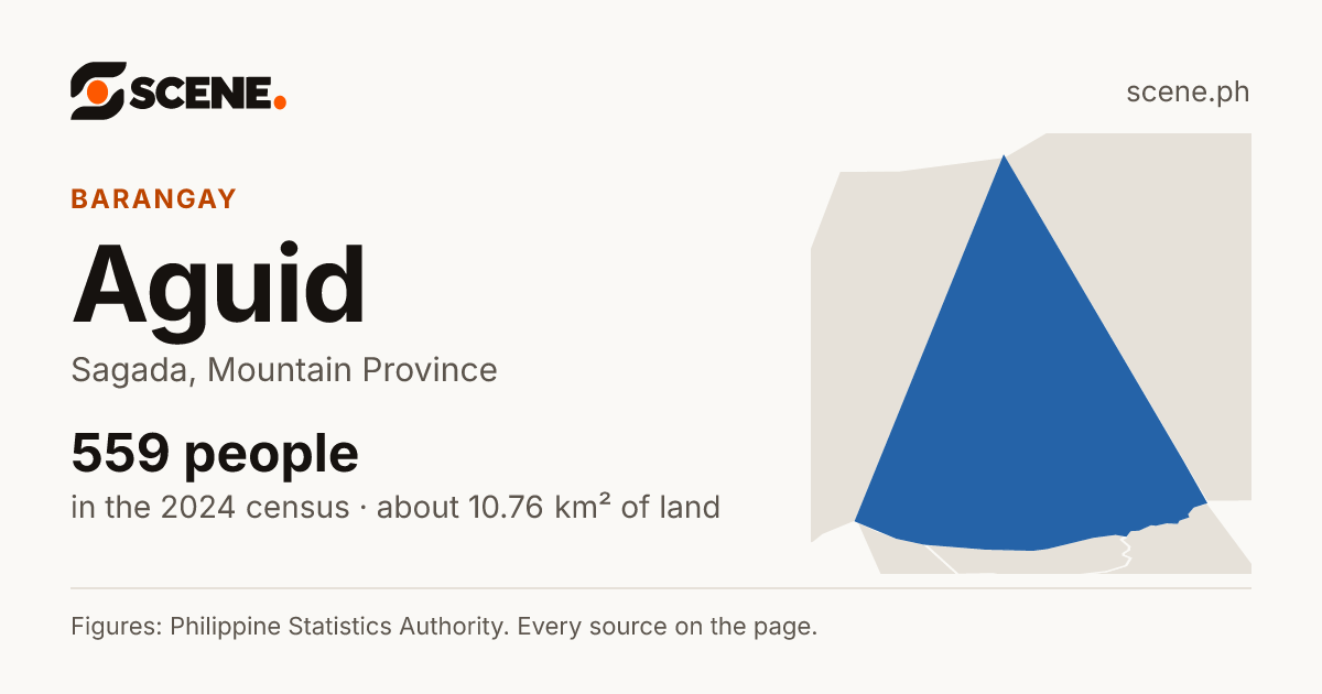 Aguid, Sagada, barangay: 559 people in the 2024 census