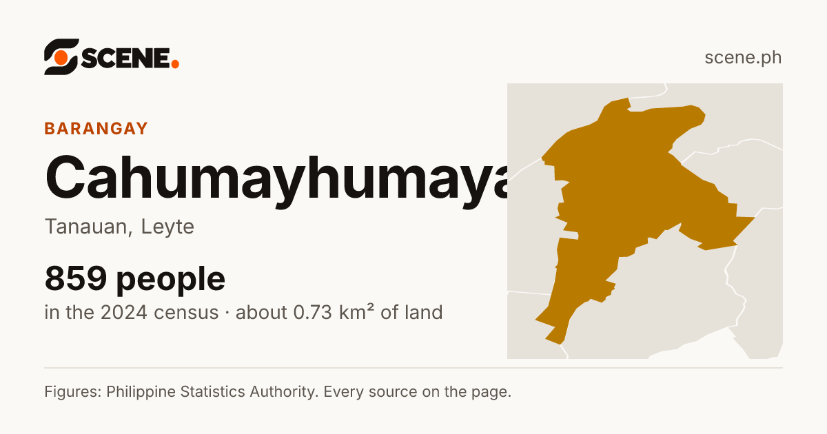 Cahumayhumayan, Tanauan, barangay: 859 people in the 2024 census
