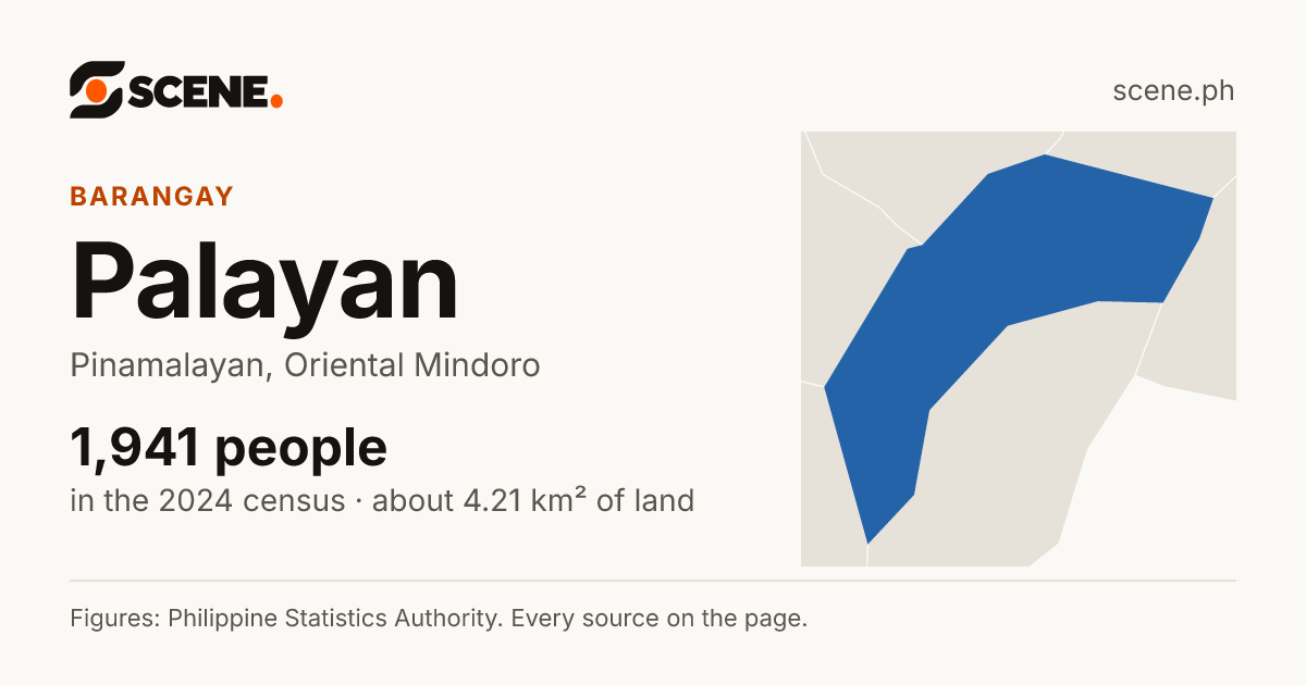 Palayan, Pinamalayan, barangay: 1,941 people in the 2024 census