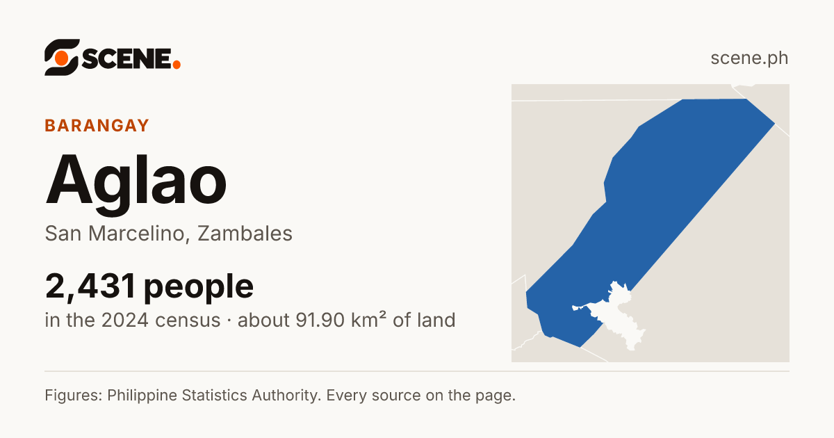 Aglao, San Marcelino, barangay: 2,431 people in the 2024 census