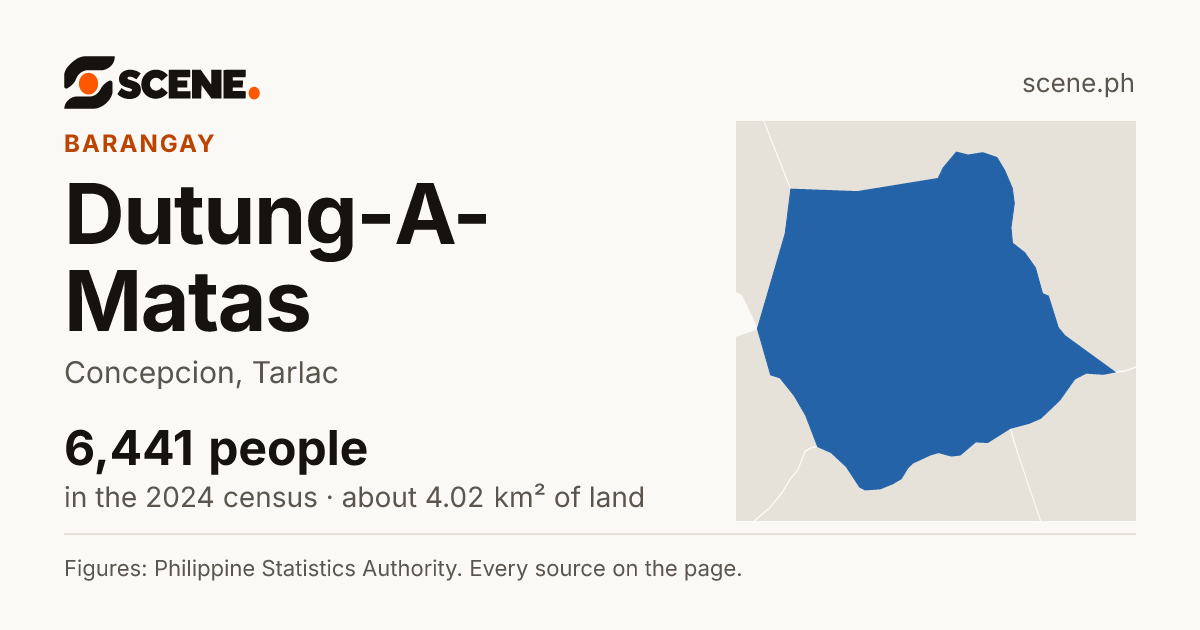 Dutung-A-Matas, Concepcion, barangay: 6,441 people in the 2024 census