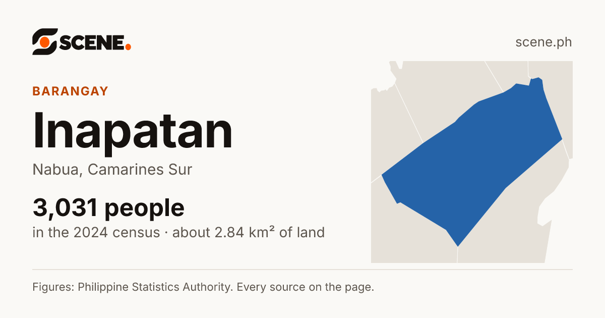 Inapatan, Nabua, barangay: 3,031 people in the 2024 census