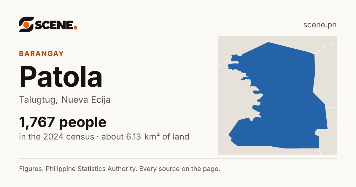 Patola, Talugtug, barangay: 1,767 people in the 2024 census