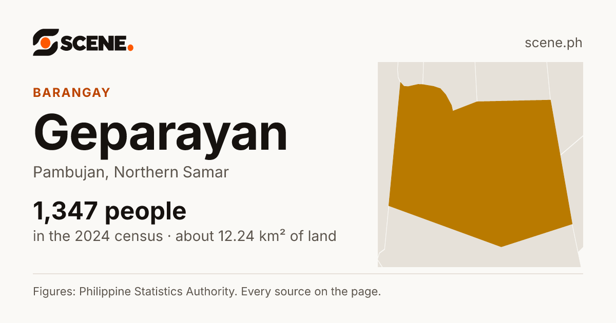 Geparayan, Pambujan, barangay: 1,347 people in the 2024 census