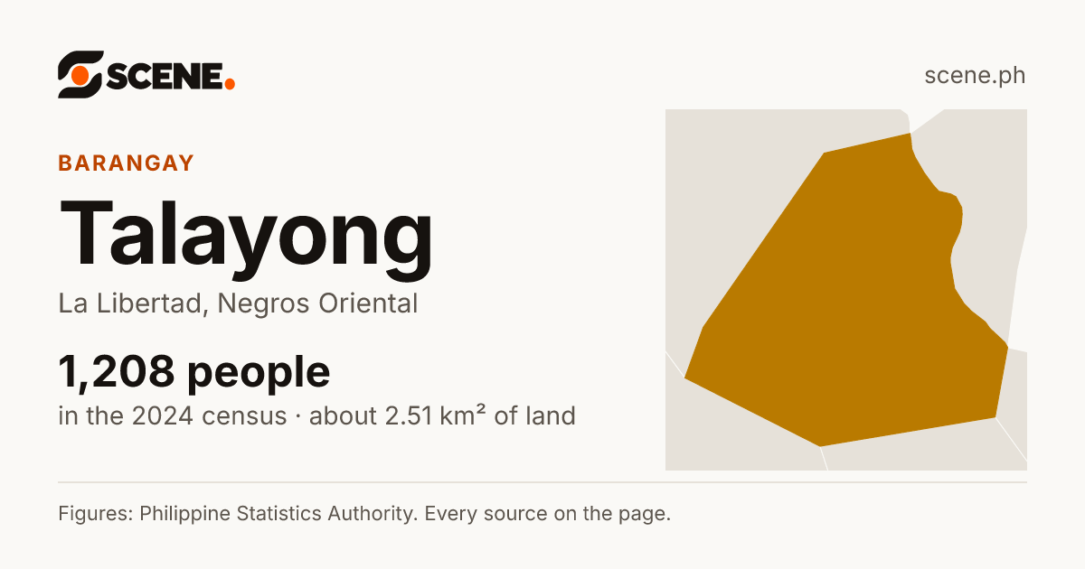 Talayong, La Libertad, barangay: 1,208 people in the 2024 census