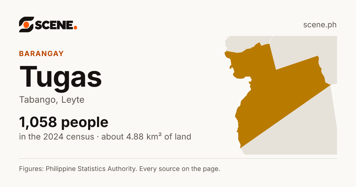 Tugas, Tabango, barangay: 1,058 people in the 2024 census