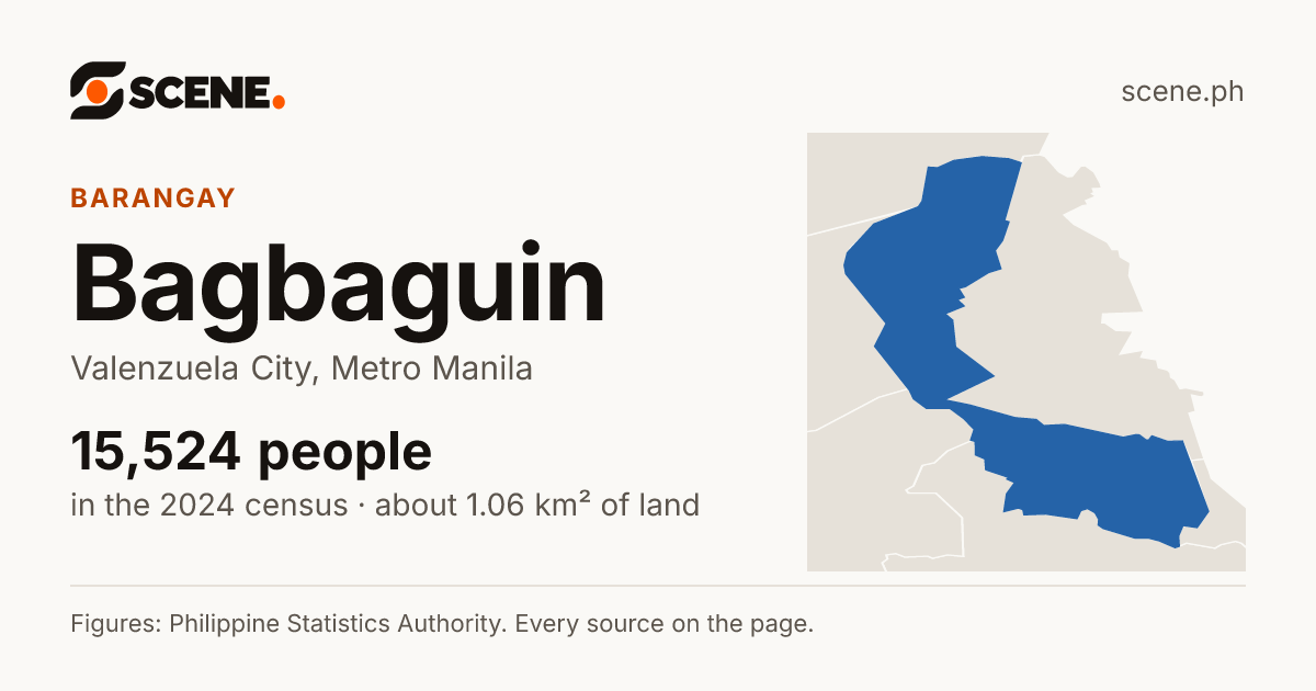 Bagbaguin, Valenzuela City, barangay: 15,524 people in the 2024 census