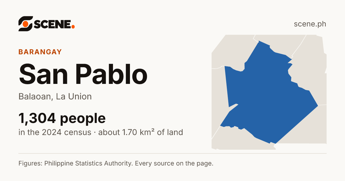 San Pablo, Balaoan, barangay: 1,304 people in the 2024 census