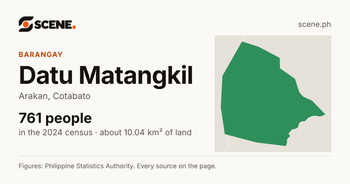 Datu Matangkil, Arakan, barangay: 761 people in the 2024 census
