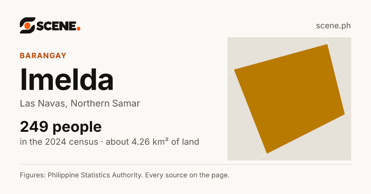 Imelda, Las Navas, barangay: 249 people in the 2024 census