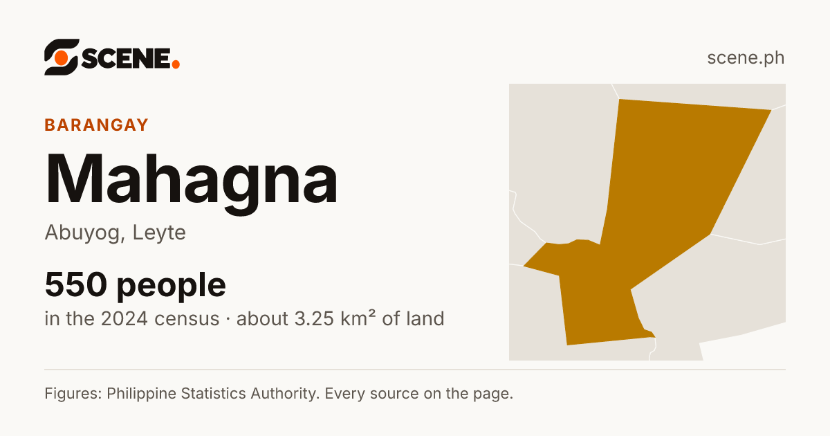 Mahagna, Abuyog, barangay: 550 people in the 2024 census