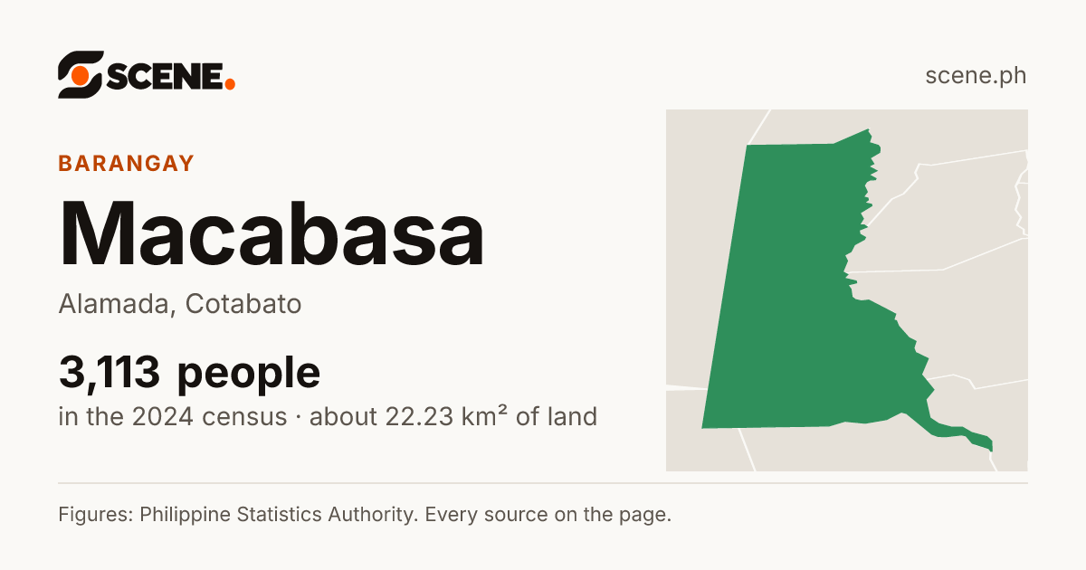 Macabasa, Alamada, barangay: 3,113 people in the 2024 census
