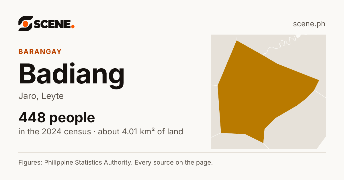 Badiang, Jaro, barangay: 448 people in the 2024 census
