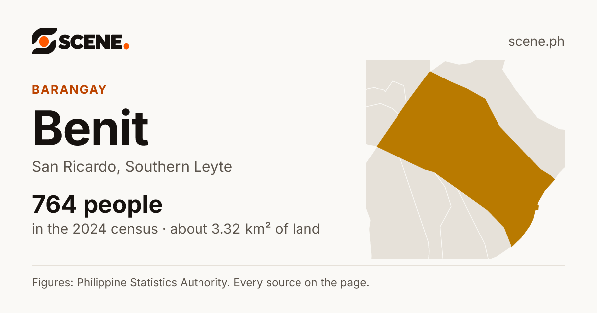 Benit, San Ricardo, barangay: 764 people in the 2024 census