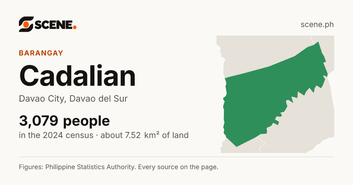 Cadalian, Davao City, barangay: 3,079 people in the 2024 census