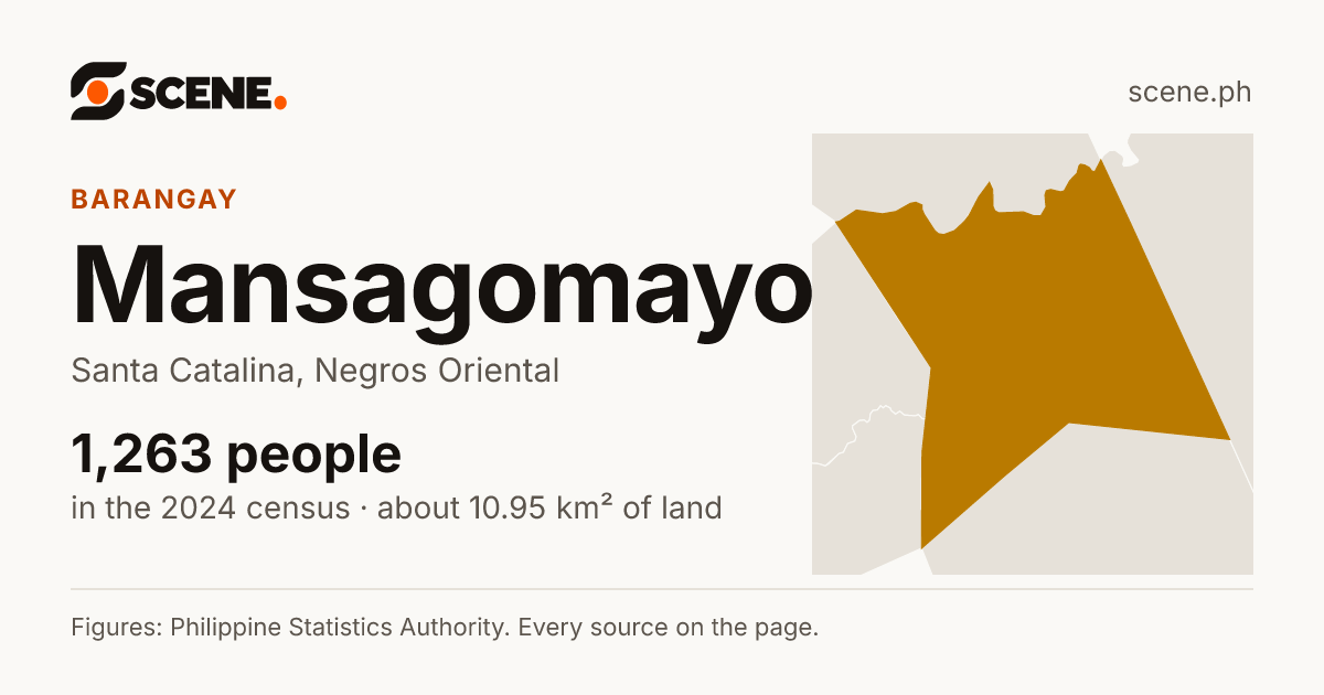 Mansagomayon, Santa Catalina, barangay: 1,263 people in the 2024 census
