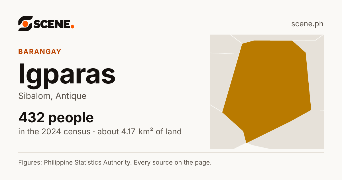 Igparas, Sibalom, barangay: 432 people in the 2024 census