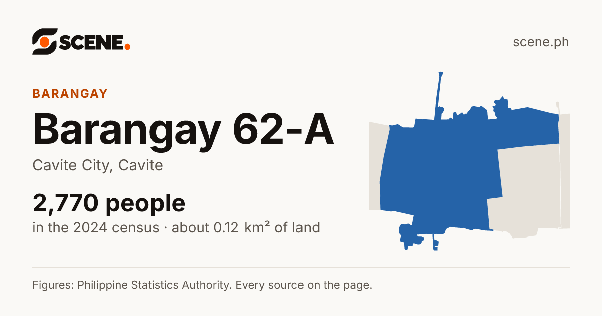 Barangay 62-A, Cavite City, barangay: 2,770 people in the 2024 census