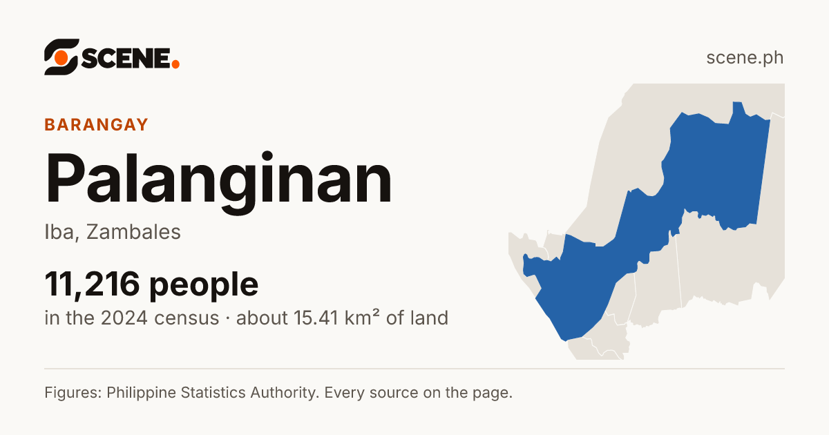 Palanginan, Iba, barangay: 11,216 people in the 2024 census