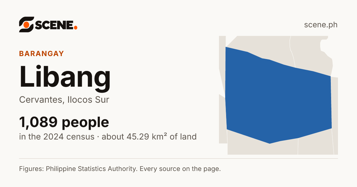 Libang, Cervantes, barangay: 1,089 people in the 2024 census