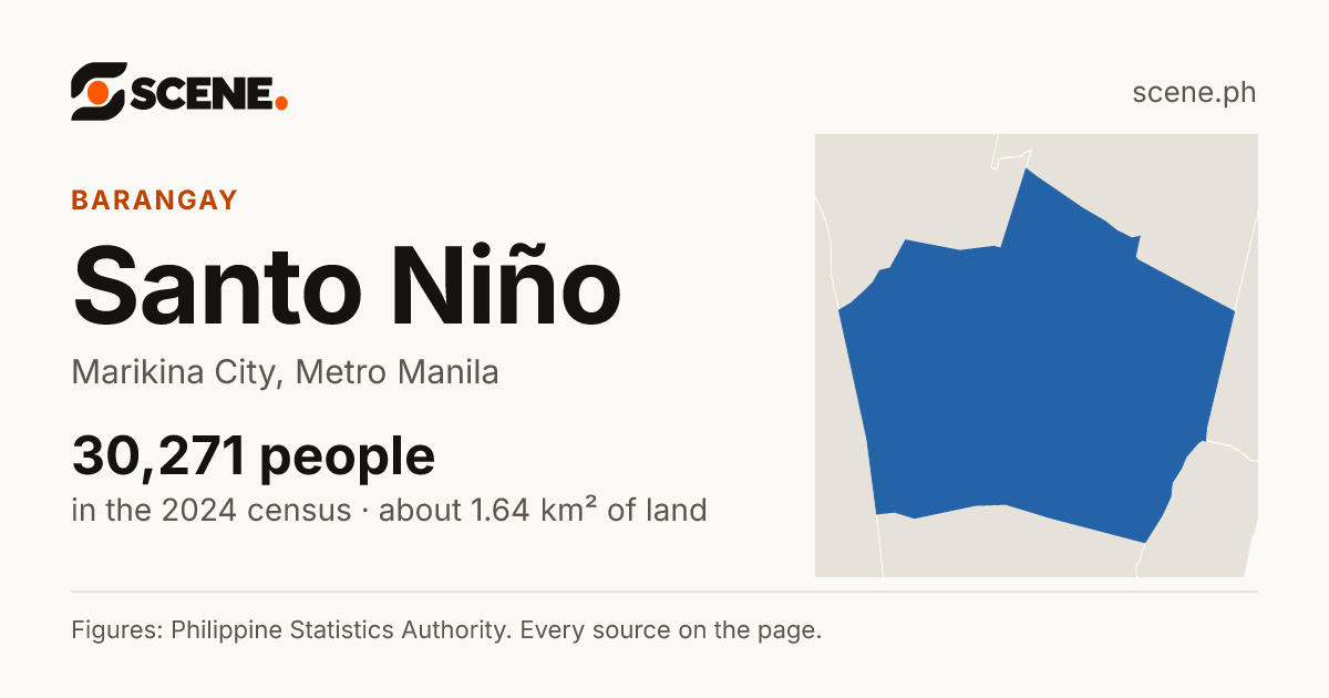Santo Niño, Marikina City, barangay: 30,271 people in the 2024 census