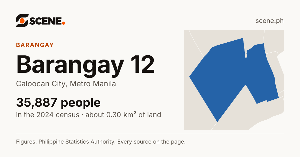 Barangay 12, Caloocan City, barangay: 35,887 people in the 2024 census