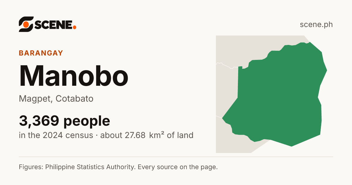 Manobo, Magpet, barangay: 3,369 people in the 2024 census