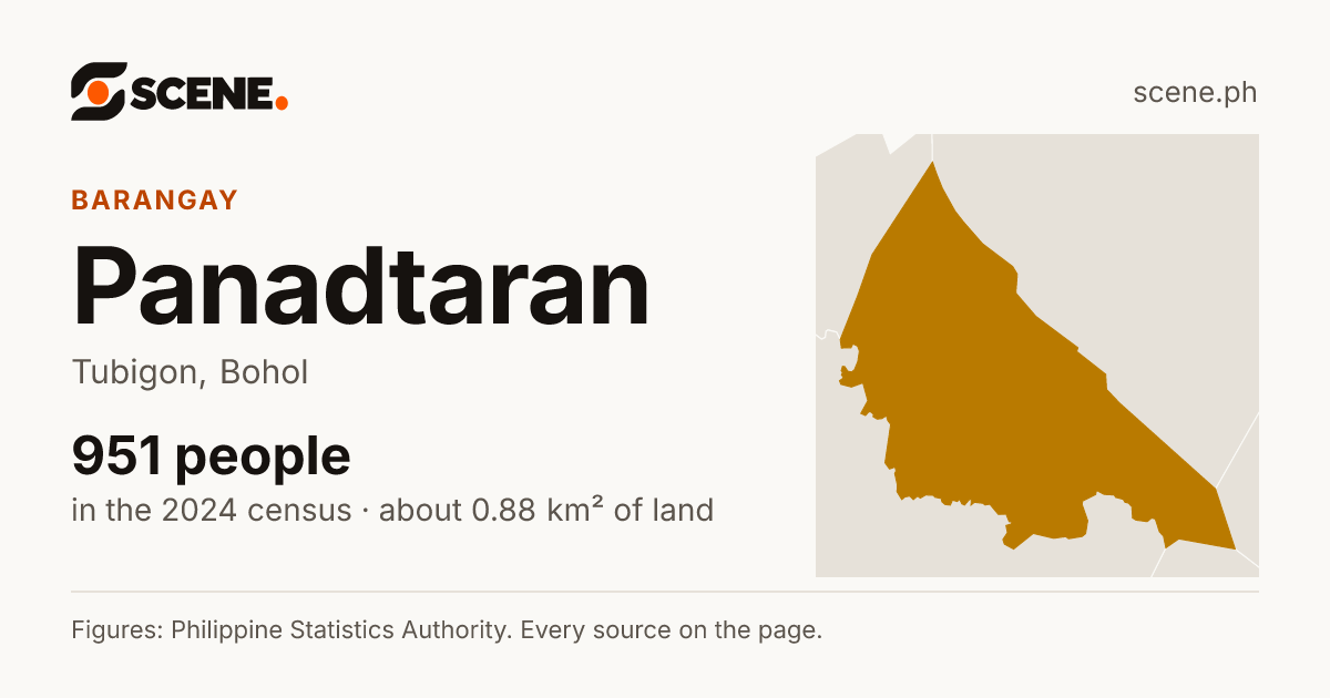 Panadtaran, Tubigon, barangay: 951 people in the 2024 census