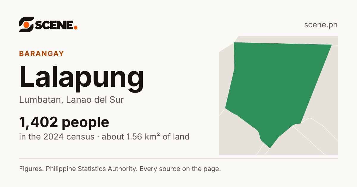 Lalapung, Lumbatan, barangay: 1,402 people in the 2024 census