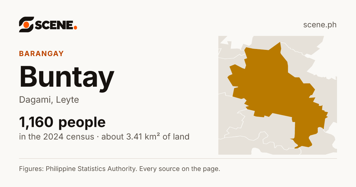 Buntay, Dagami, barangay: 1,160 people in the 2024 census