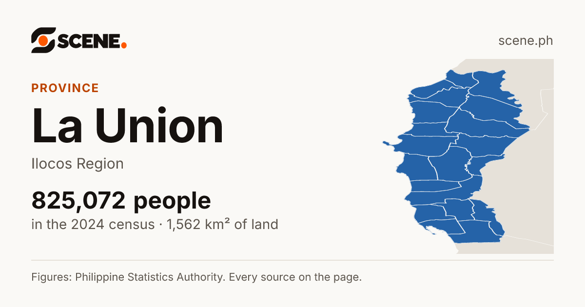 La Union, province: 825,072 people in the 2024 census