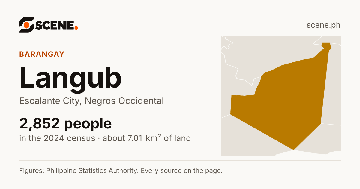 Langub, Escalante City, barangay: 2,852 people in the 2024 census