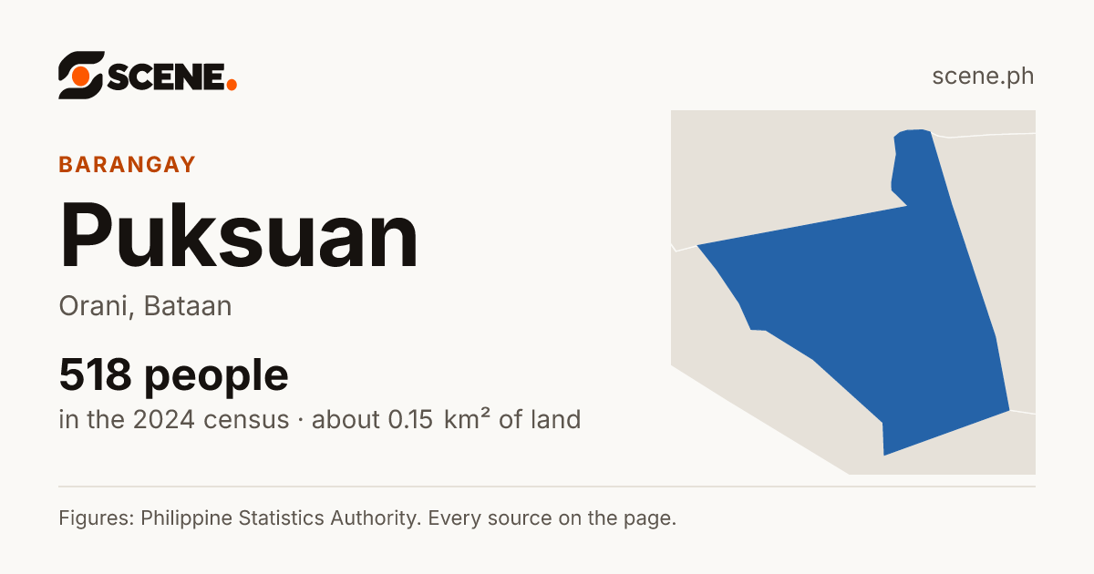 Puksuan, Orani, barangay: 518 people in the 2024 census