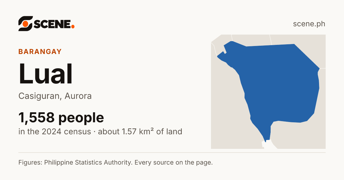Lual, Casiguran, barangay: 1,558 people in the 2024 census