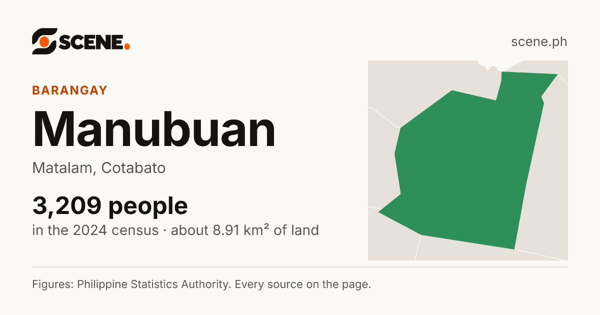 Manubuan, Matalam, barangay: 3,209 people in the 2024 census