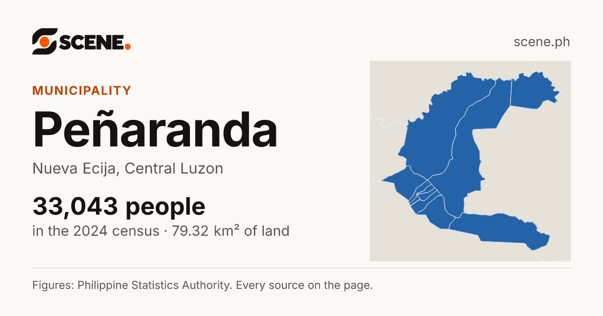 Peñaranda, Nueva Ecija, municipality: 33,043 people in the 2024 census