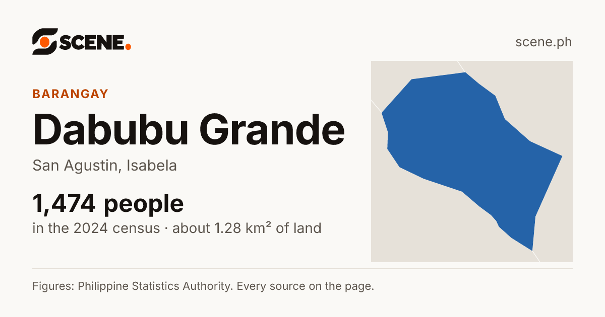 Dabubu Grande, San Agustin, barangay: 1,474 people in the 2024 census