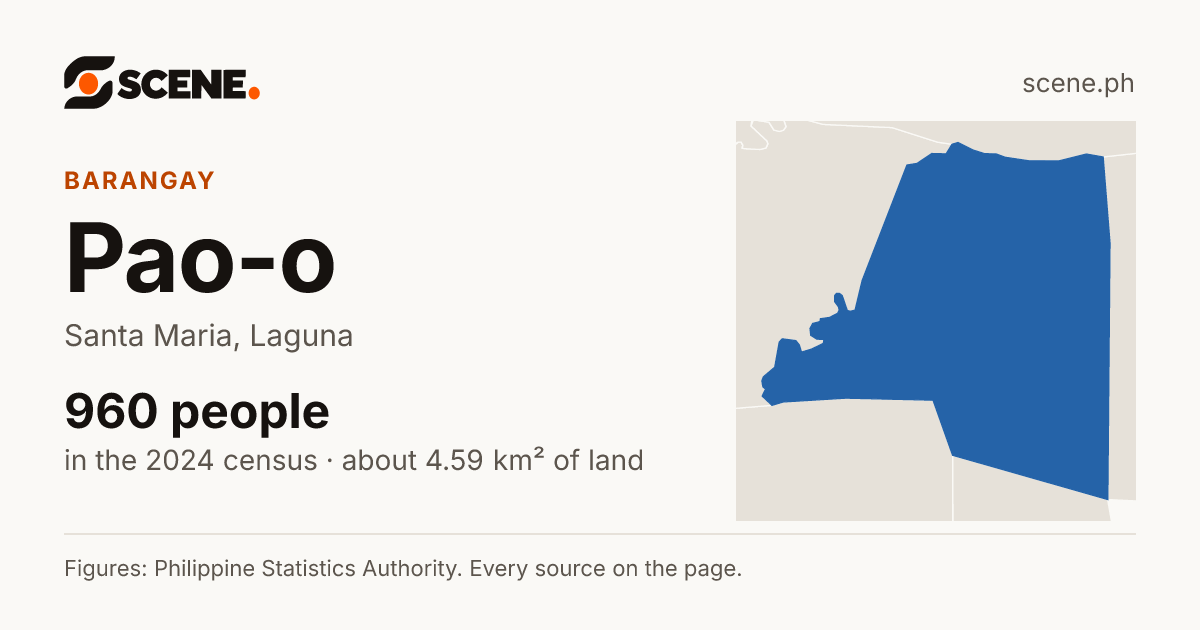 Pao-o, Santa Maria, barangay: 960 people in the 2024 census