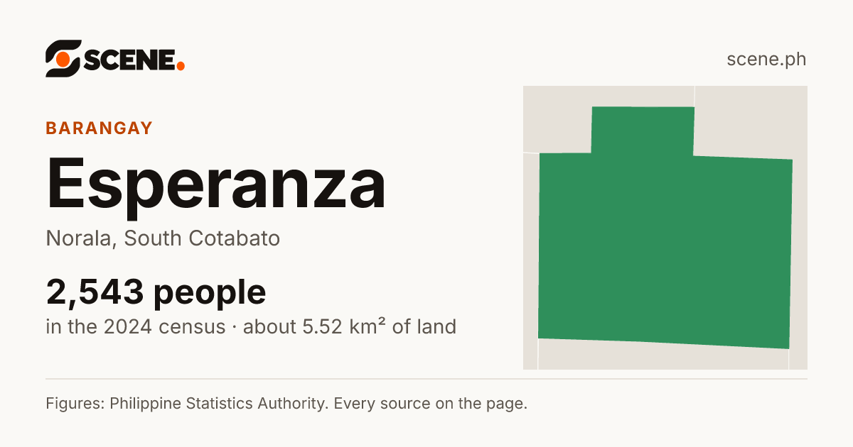 Esperanza, Norala, barangay: 2,543 people in the 2024 census