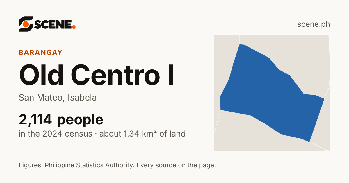 Old Centro I, San Mateo, barangay: 2,114 people in the 2024 census