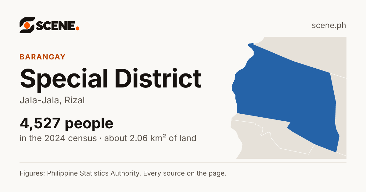 Special District, Jala-Jala, barangay: 4,527 people in the 2024 census