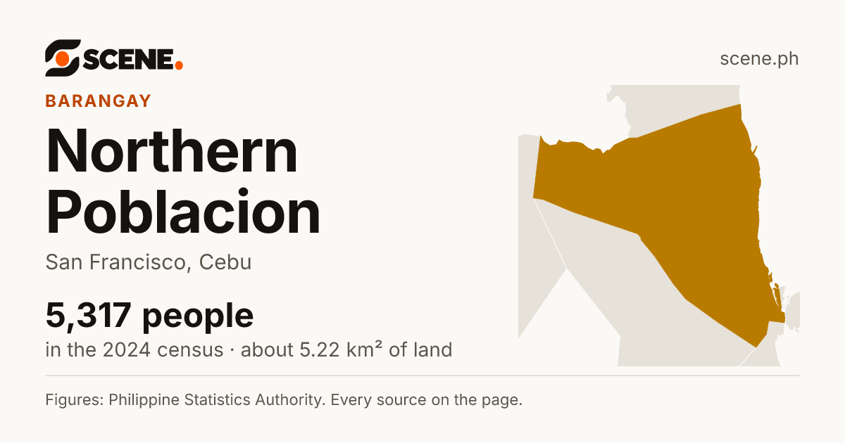 Northern Poblacion, San Francisco, barangay: 5,317 people in the 2024 census