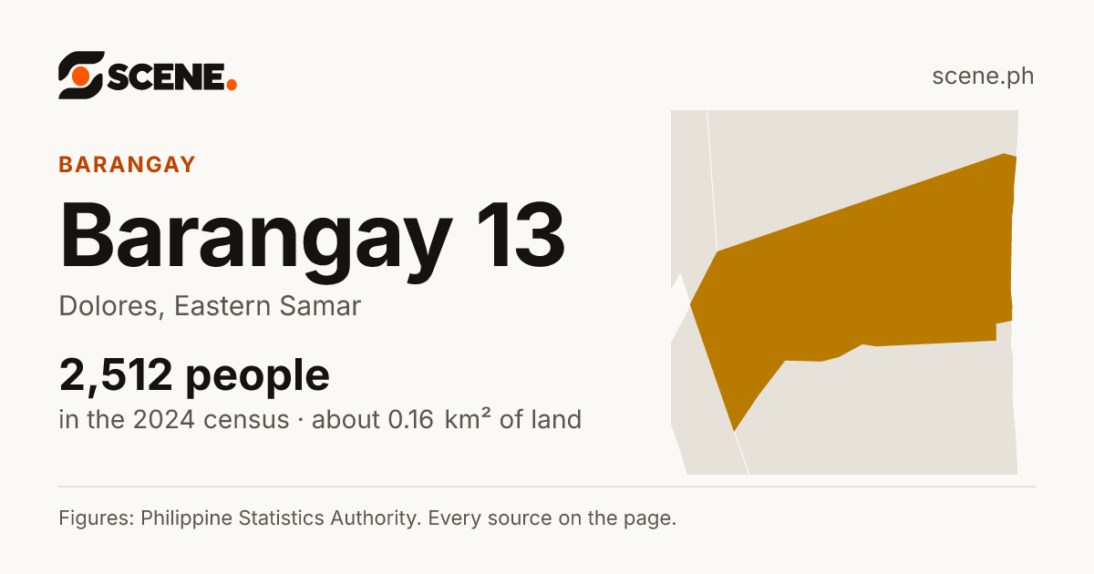 Barangay 13, Dolores, barangay: 2,512 people in the 2024 census